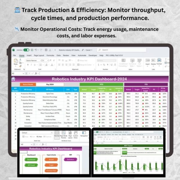 Robotics Industry KPI Dashboard in Excel