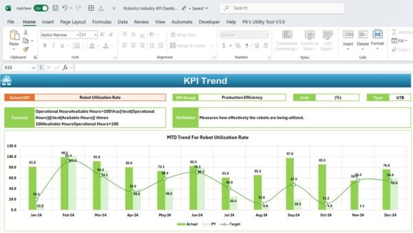 Robotics Industry KPI Dashboard in Excel - Image 4