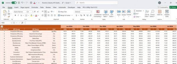 Robotics Industry KPI Dashboard in Excel - Image 5