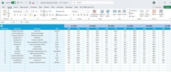 Robotics Industry KPI Dashboard in Excel - Image 6