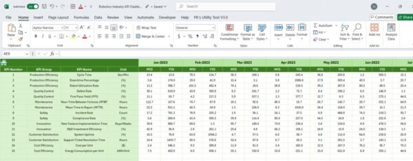 Robotics Industry KPI Dashboard in Excel - Image 7