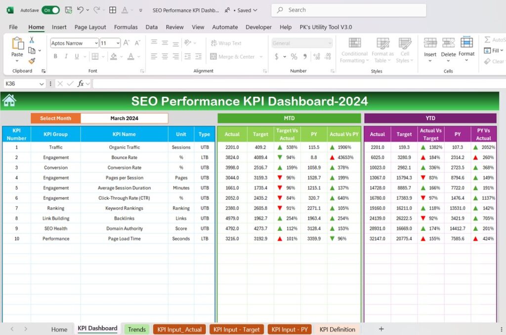 SEO Performance KPI Dashboard in Excel - Next Gen Templates