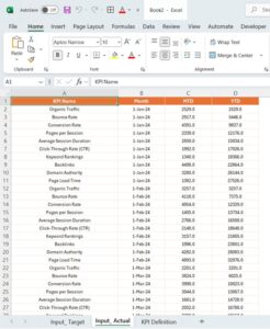 SEO Performance KPI Dashboard in Power BI - Next Gen Templates