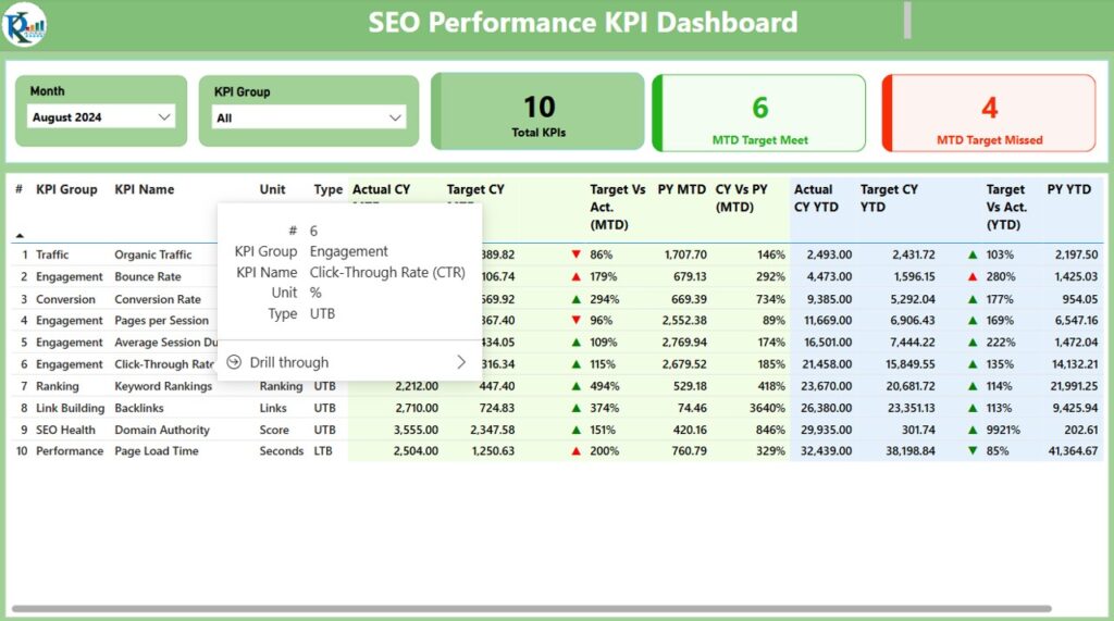 SEO Performance KPI Dashboard in Power BI - Next Gen Templates