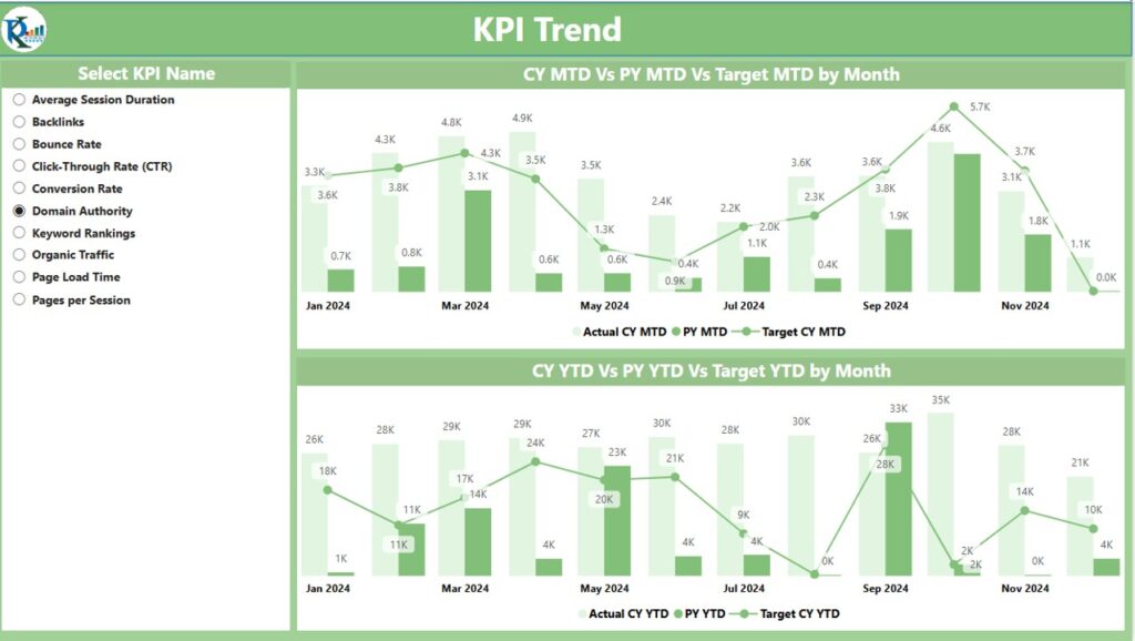 SEO Performance KPI Dashboard in Power BI - Next Gen Templates