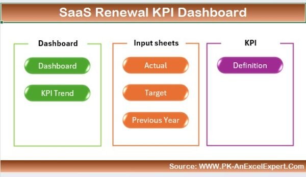 SaaS Renewal KPI Dashboard in Excel - Image 2