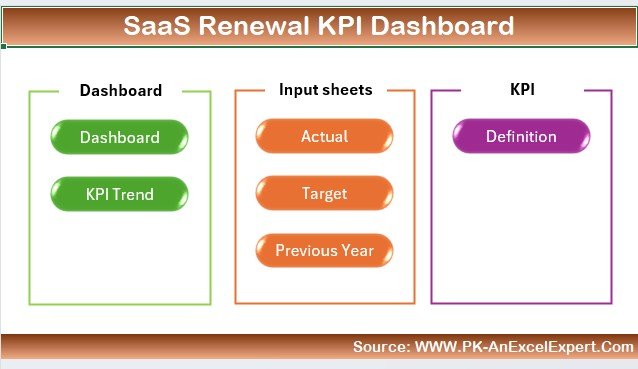 SaaS Renewal KPI Dashboard