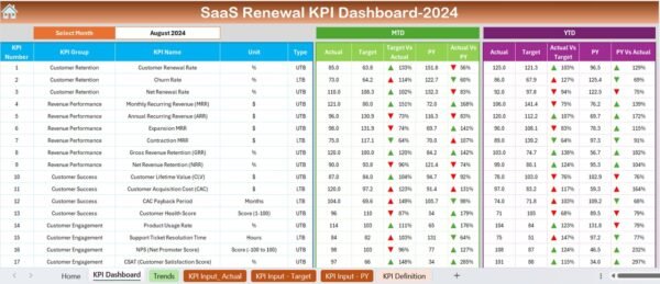 SaaS Renewal KPI Dashboard in Excel - Image 3