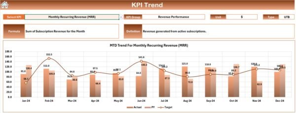 SaaS Renewal KPI Dashboard in Excel - Image 4