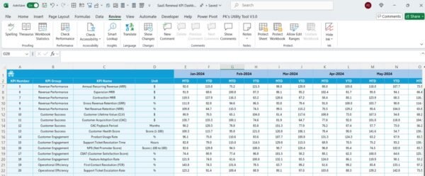 SaaS Renewal KPI Dashboard in Excel - Image 6