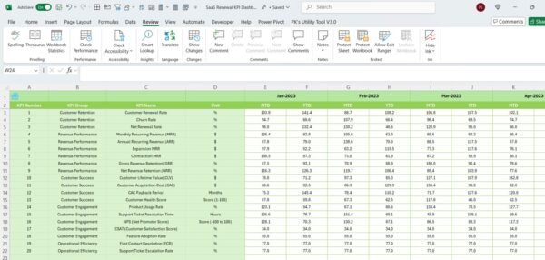 SaaS Renewal KPI Dashboard in Excel - Image 7