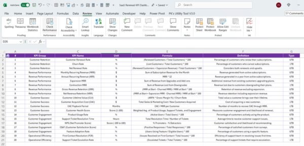 SaaS Renewal KPI Dashboard in Excel - Image 8
