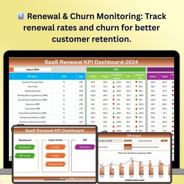SaaS Renewal KPI Dashboard in Excel