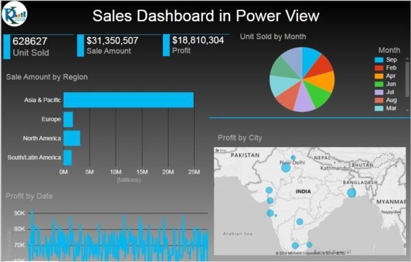 Sales Dashboard Power View in Excel 2013 - Image 2