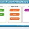 Sales Funnel KPI Dashboard in Excel - Image 2