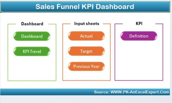 Sales Funnel KPI Dashboard in Excel - Image 2