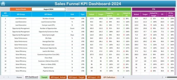 Sales Funnel KPI Dashboard in Excel - Image 3