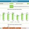 Sales Funnel KPI Dashboard in Excel - Image 4