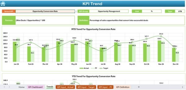 Sales Funnel KPI Dashboard in Excel - Image 4