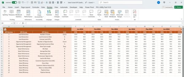 Sales Funnel KPI Dashboard in Excel - Image 5