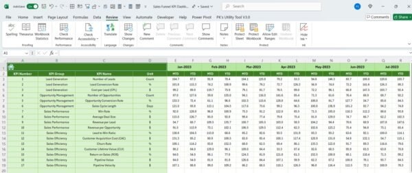 Sales Funnel KPI Dashboard in Excel - Image 7