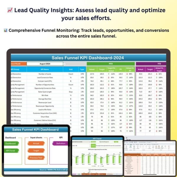 Sales Funnel KPI Dashboard in Excel