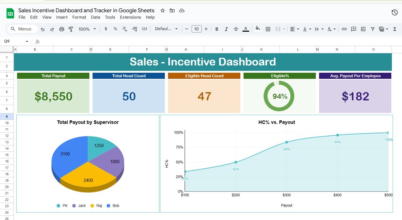 sales incentive dashboard