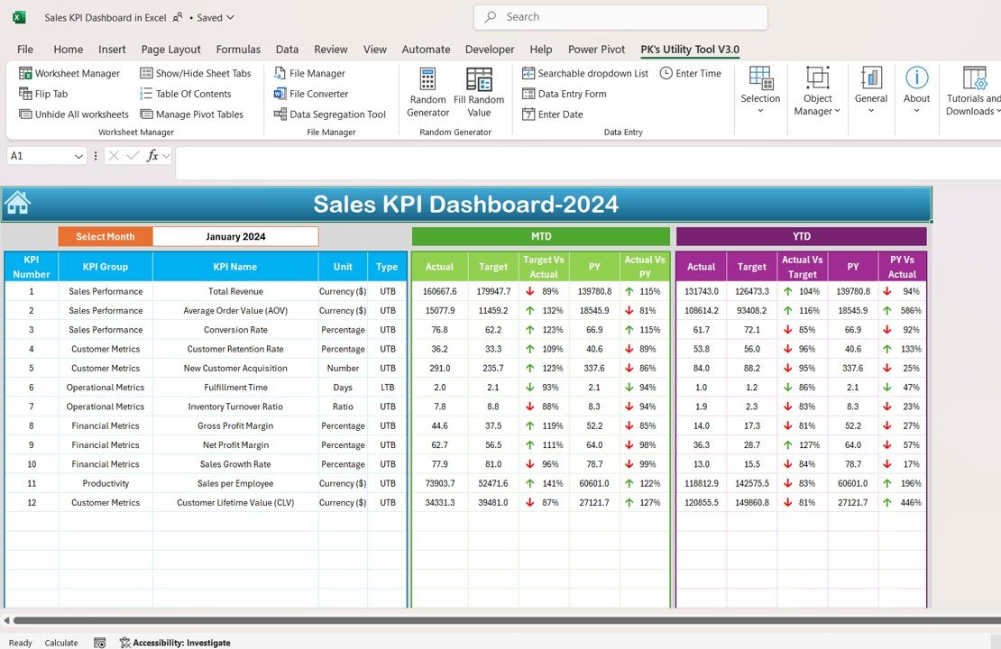Sales KPI dashboard