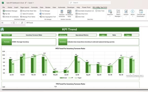 Sales KPI Dashboard in Excel - Image 4