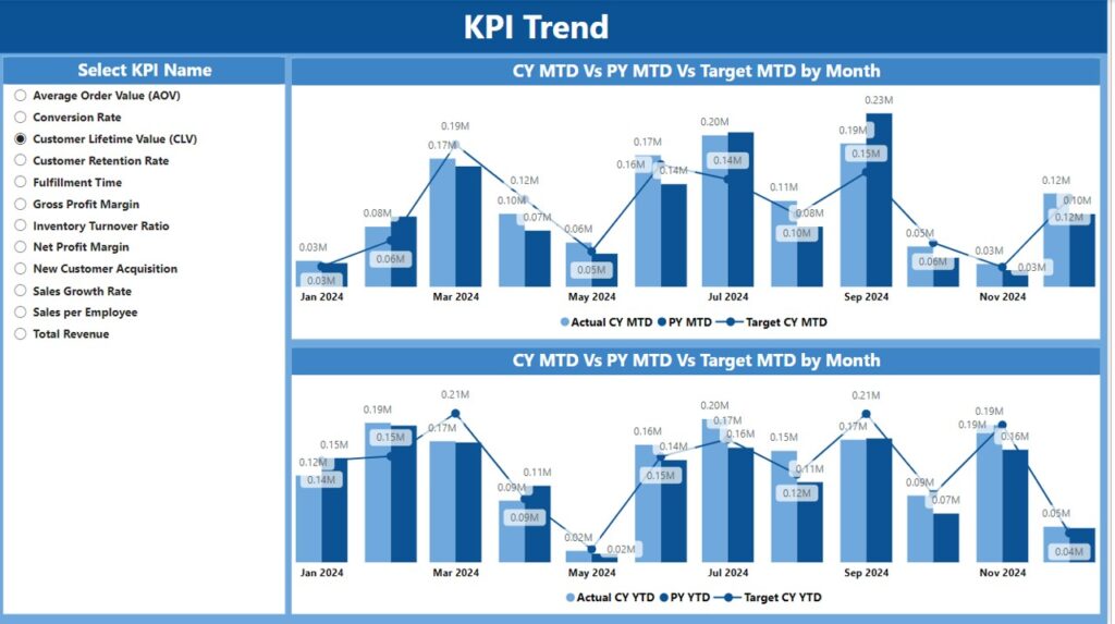 Sales KPI Dashboard in Power BI - Next Gen Templates