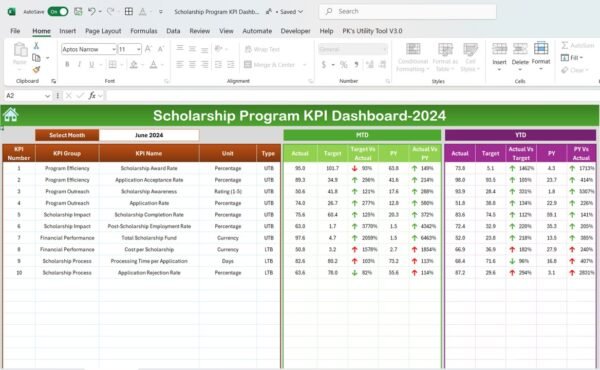 Scholarship Program KPI Dashboard in Excel - Image 3