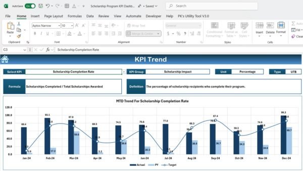 Scholarship Program KPI Dashboard in Excel - Image 4