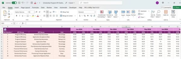 Scholarship Program KPI Dashboard in Excel - Image 5