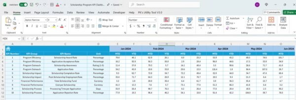 Scholarship Program KPI Dashboard in Excel - Image 6