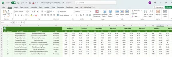 Scholarship Program KPI Dashboard in Excel - Image 7