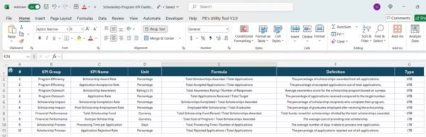 Scholarship Program KPI Dashboard in Excel - Image 8