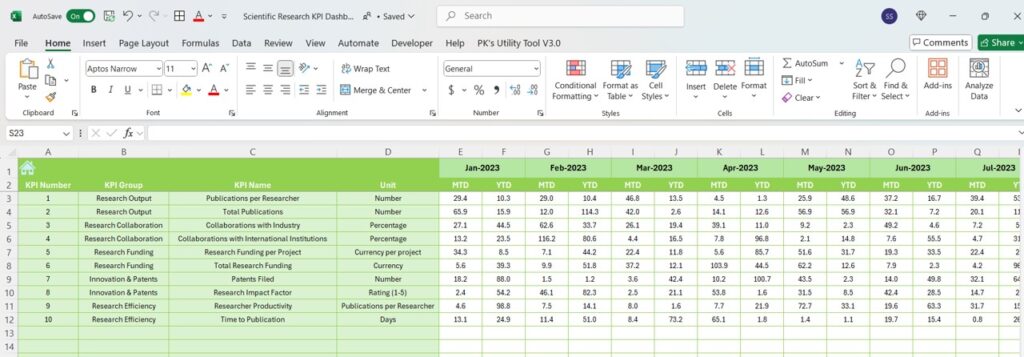 Scientific Research KPI Dashboard in Excel - Next Gen Templates