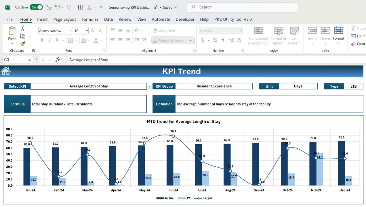 Senior Living KPI Dashboard in Excel - Image 6