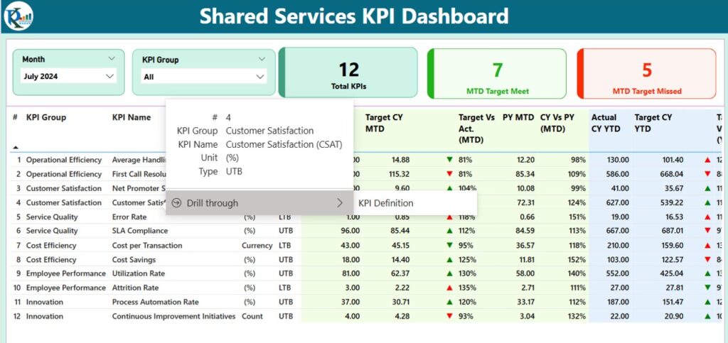 Shared Services KPI Dashboard in Power BI - Next Gen Templates