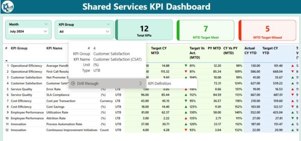 Shared Services KPI Dashboard in Power BI - Image 3