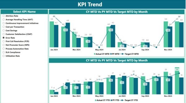 Shared Services KPI Dashboard in Power BI - Image 4