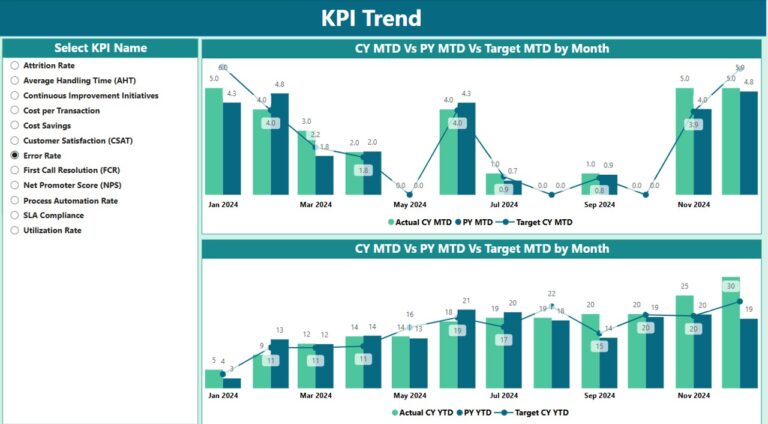 Shared Services KPI Dashboard in Power BI - Next Gen Templates
