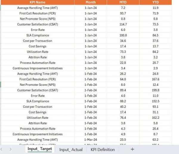 Shared Services KPI Dashboard in Power BI - Image 6