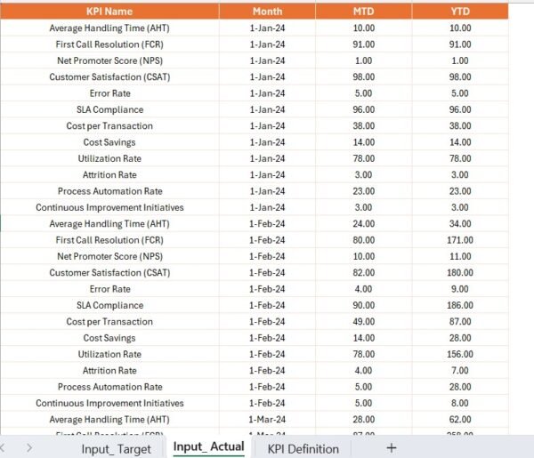 Shared Services KPI Dashboard in Power BI - Image 7