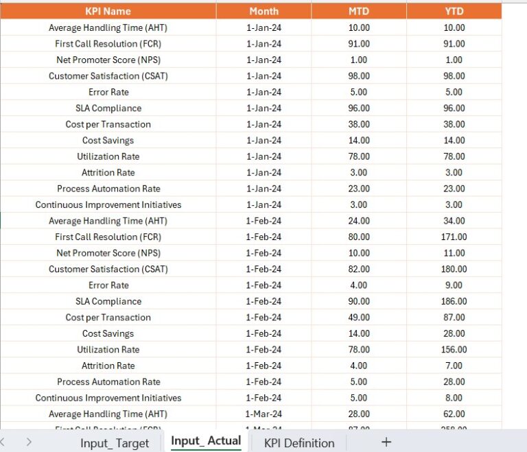 Shared Services KPI Dashboard in Power BI - Next Gen Templates