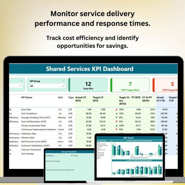 Shared Services KPI Dashboard in Power BI