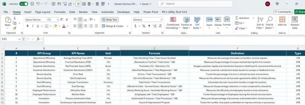 Shared Services KPI Dashboard in Power BI - Next Gen Templates