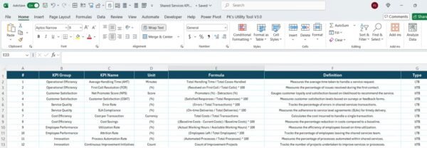Shared Services KPI Dashboard in Power BI - Image 8