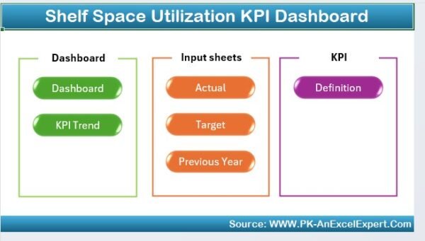 Shelf Space Utilization KPI Dashboard in Excel - Image 2