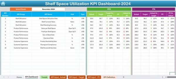 Shelf Space Utilization KPI Dashboard in Excel - Image 3